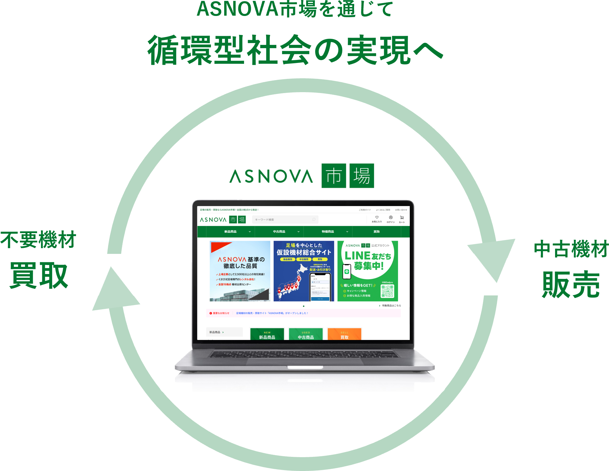 ASNOVA市場を通じて循環型社会の実現へ